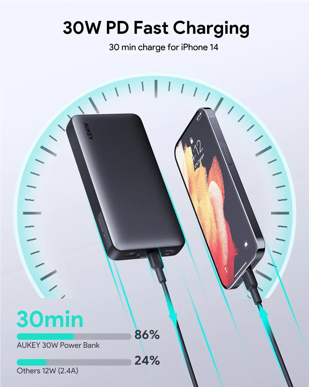 AUKEY Sprint X 20000mAh 30W USB-C Power Bank