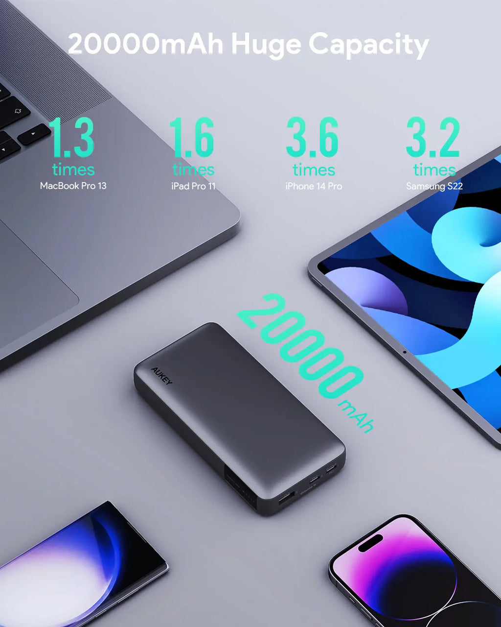 AUKEY Sprint X 20000mAh 30W USB-C Power Bank
