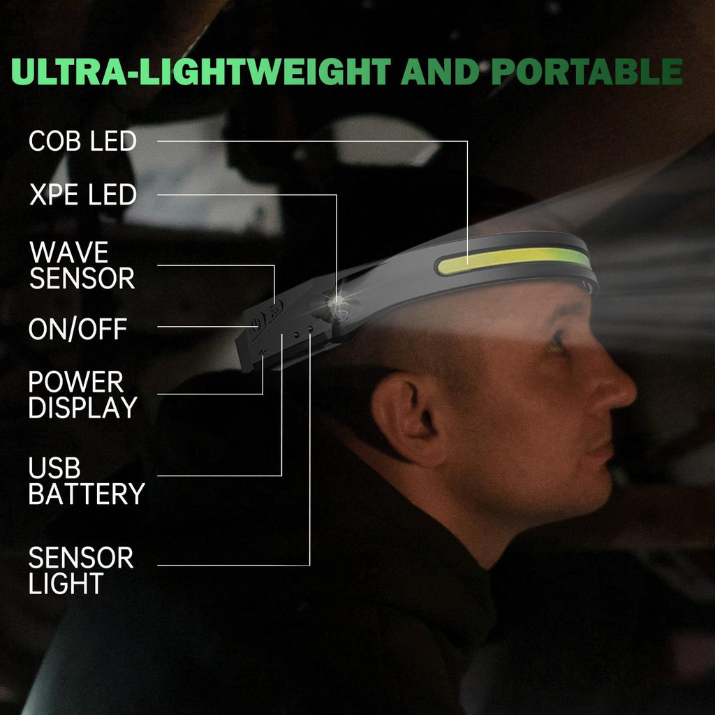 230° Wide-Beam Rechargeable Headlamp