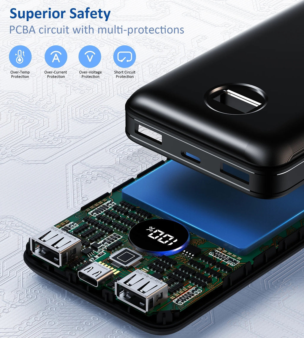 CHOETECH B653 20000mAh 45W Power Bank
